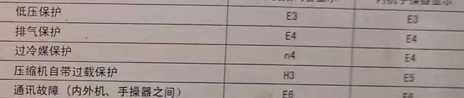 白云空调电话在哪里找